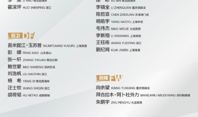 U22国足更新U23亚洲杯预选赛名单，陈哲宣替换木塔力甫